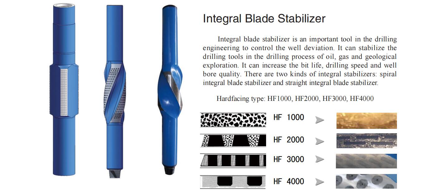 Drilling Stabilizers