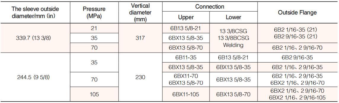 head tube sizes