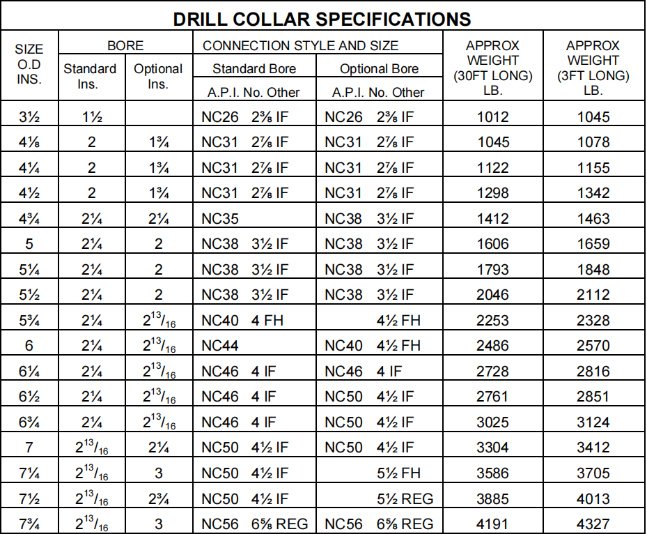 Drill Collar