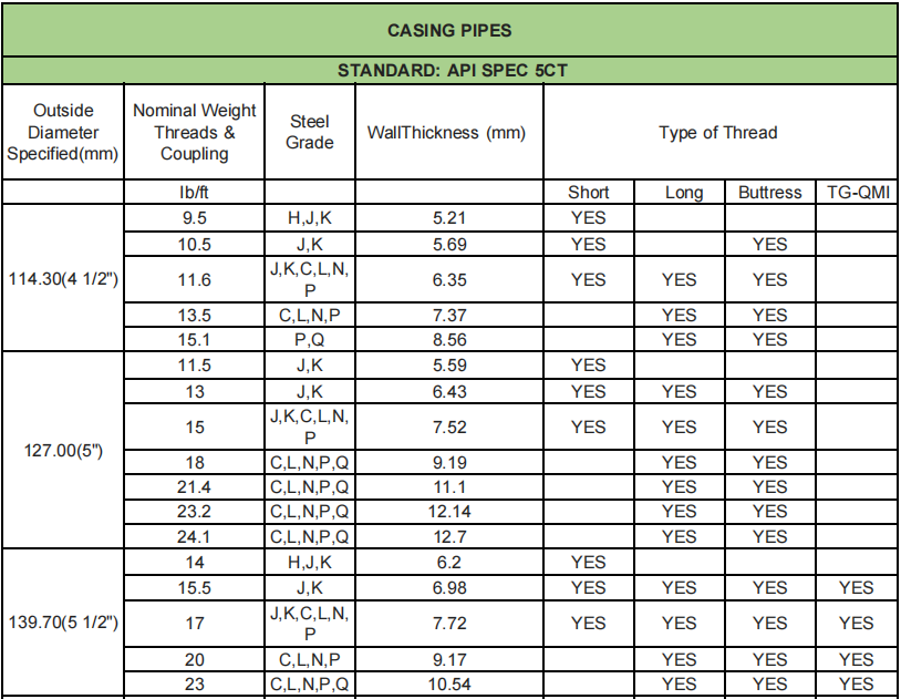 Casing Pipe